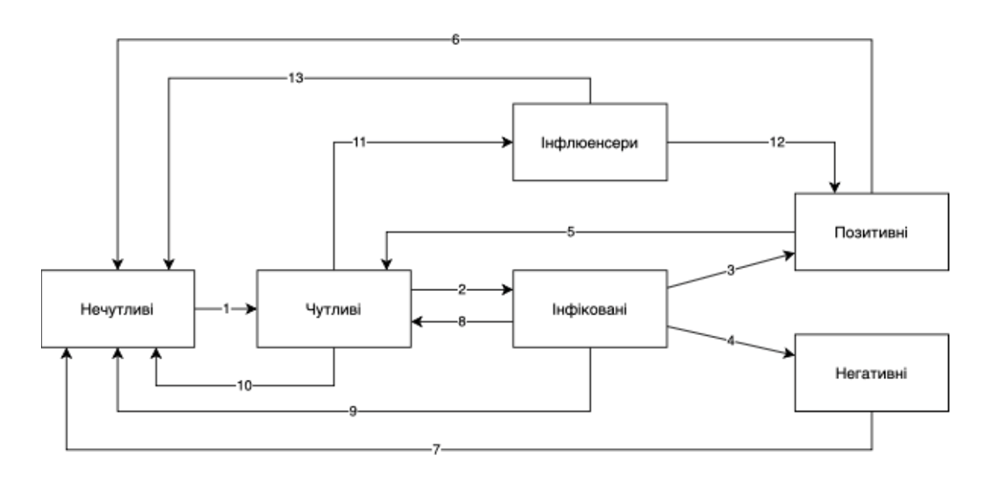 Концепт СЕВ СГ в умовах глобальних викликів.