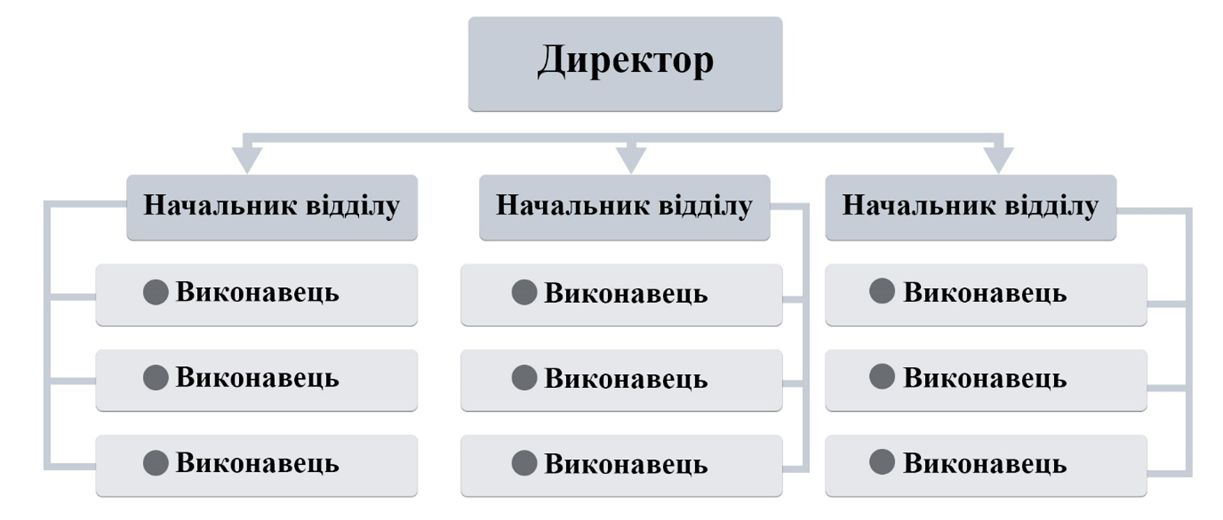 Інформаційна взаємодія агентів в процесі вертикального узгодження рішень на підприємствах.