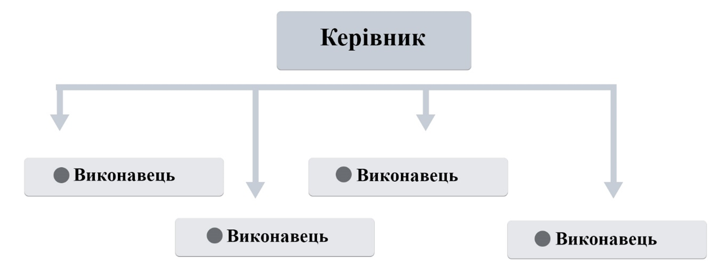 Інформаційна взаємодія агентів в процесі горизонтального узгодження рішень на підприємствах.